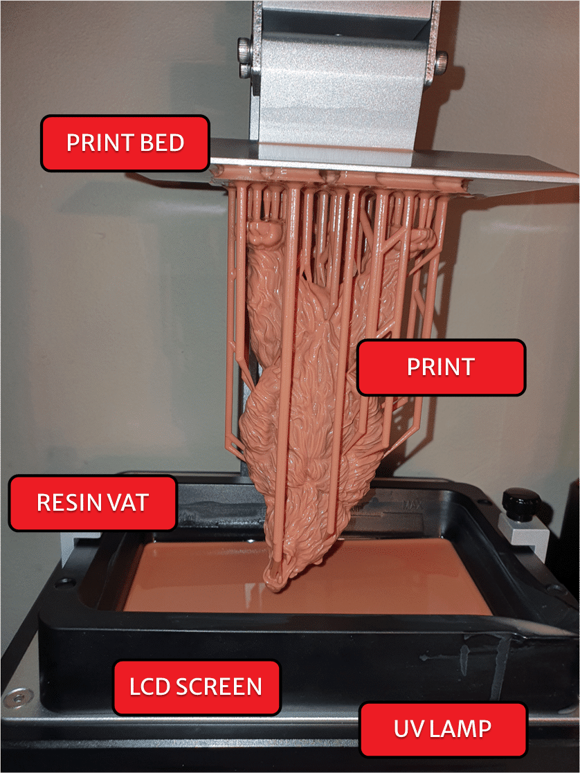 What is Resin 3D Printing? This image shows whats what!
